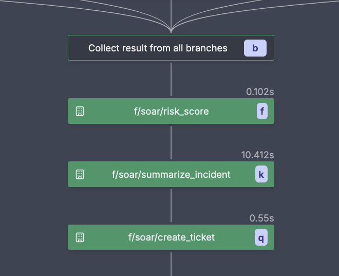 Analysis phase SOAR Incident Response Flow